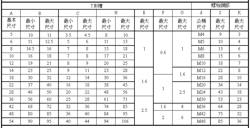  t型槽平臺(tái)開槽尺寸參數(shù)表